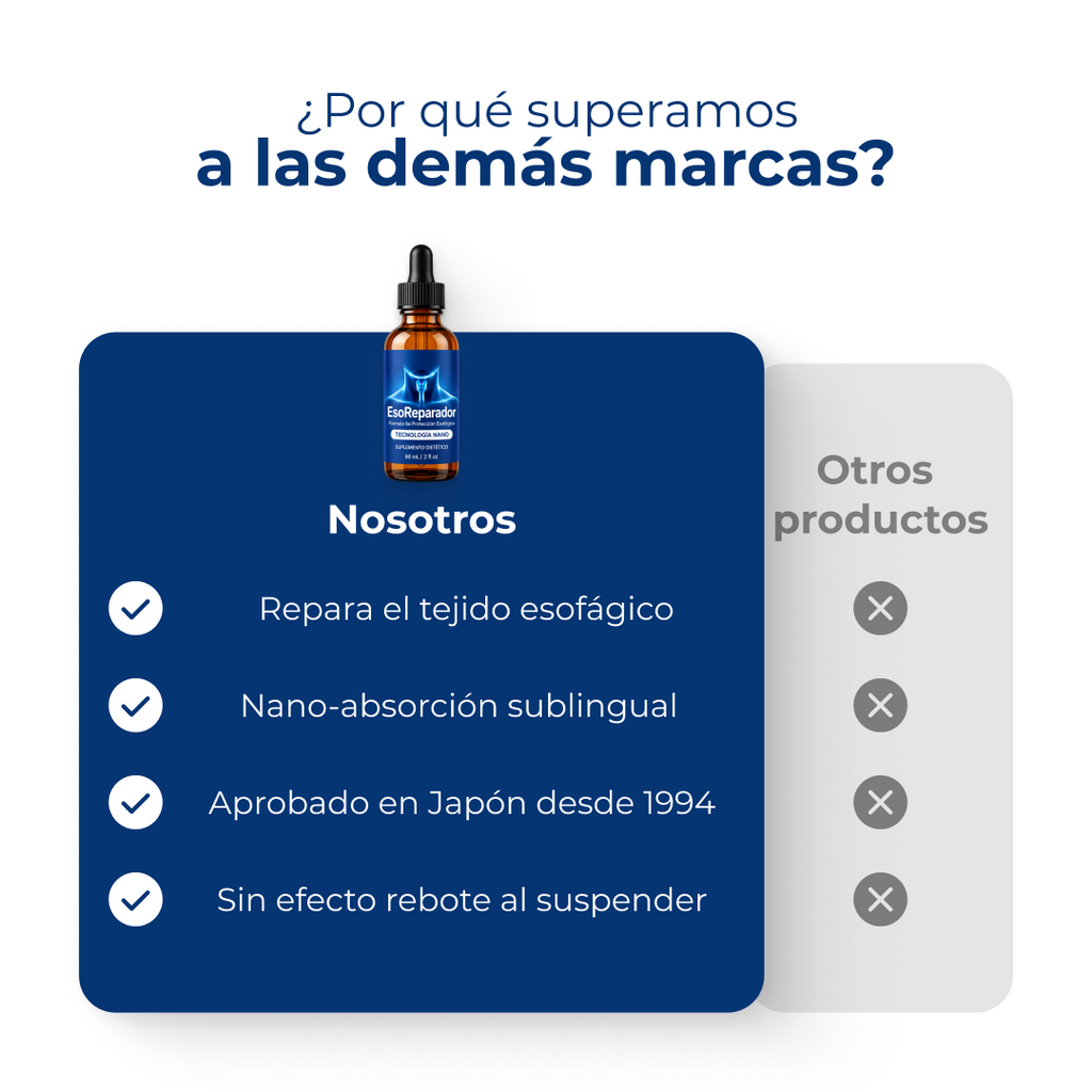 Reparador Esófago